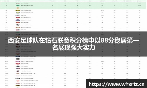 西安足球队在钻石联赛积分榜中以88分稳居第一名展现强大实力