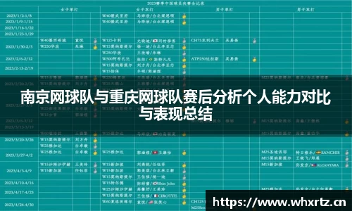 南京网球队与重庆网球队赛后分析个人能力对比与表现总结